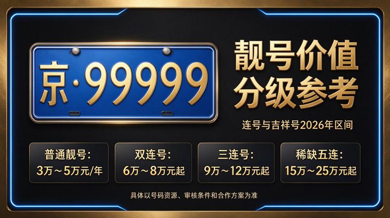 北京小牛京牌专业团队提供京牌指标咨询服务